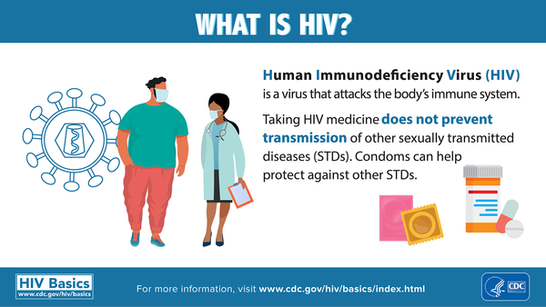cdc-hiv-definition-infographic-1920x1080.png