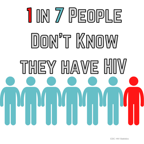 HIV Stats.png
