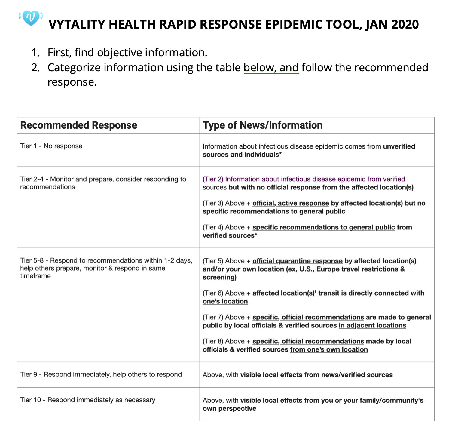 Vytality Health Rapid Response Epidemic Tool.png