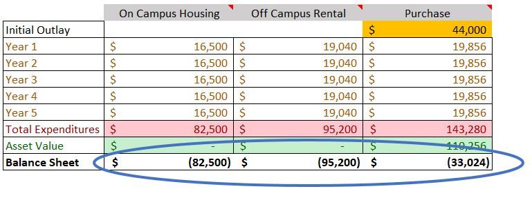 college housing comparison.jpeg