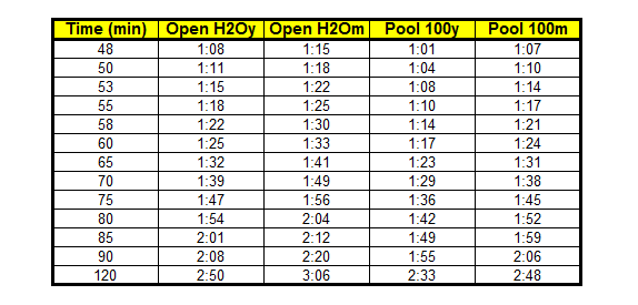 Swim_Times.png