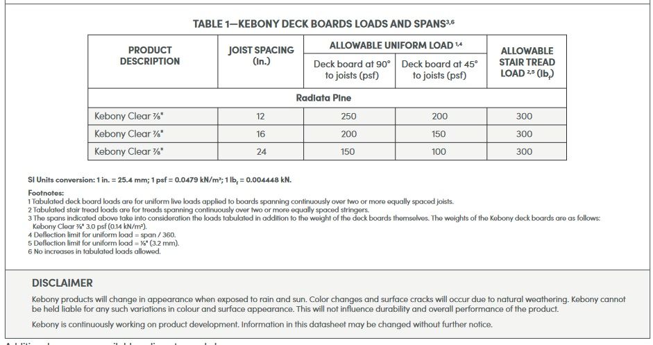 kebony Deck Board Spec Sheet Page 2.jpg
