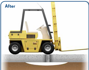 Reestablish Joint Integrity with the Joint-Saver - ABC Concrete Cutting Company Reestablish Joint Integrity with the Joint-Saver - ABC Concrete Cutting Company