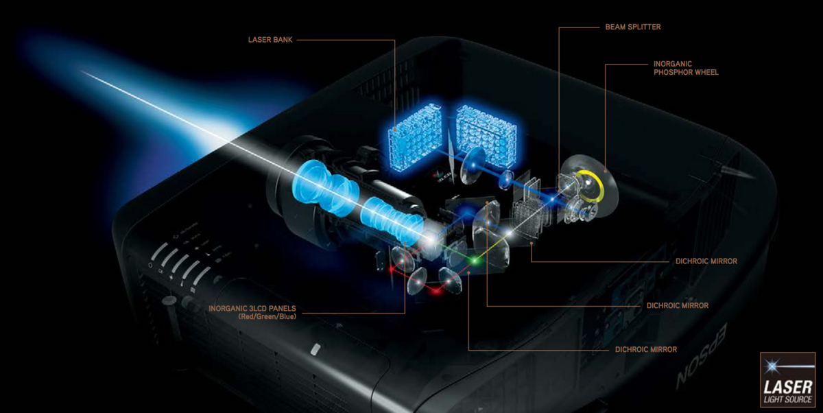 Inside layout of Epson Laser Projector