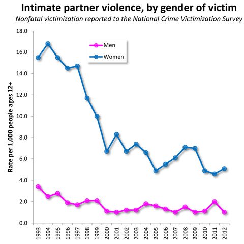 ipv-trend.jpg