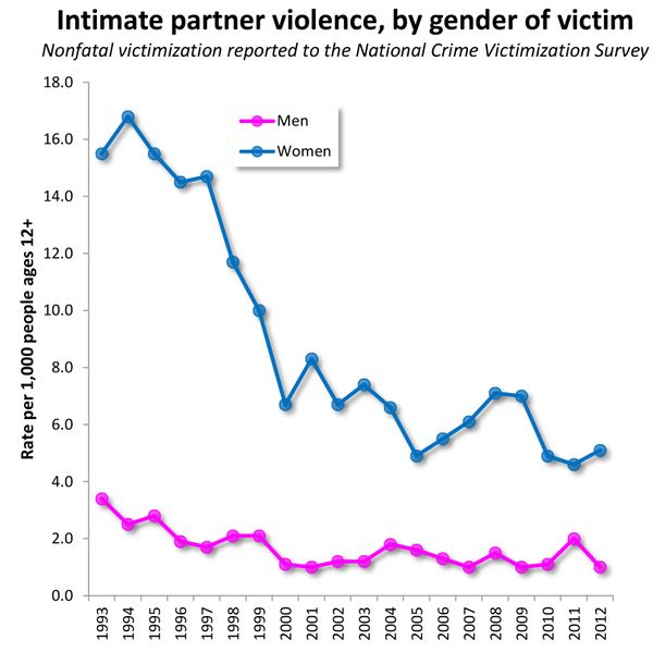 ipv-trend.jpg