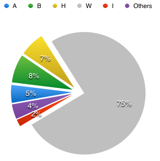 Below 0.08 Arrests by Race.png