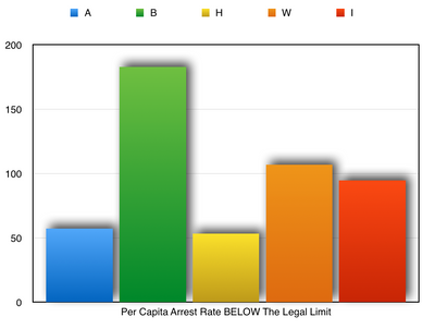 Per Capita Arrest Rate BELOW The Legal Limit.png