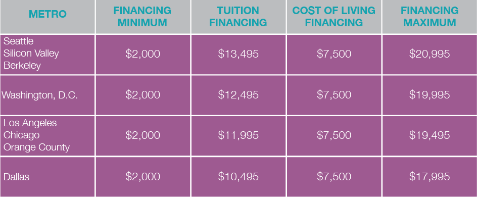Coding Dojo Financing Graphic 2.png