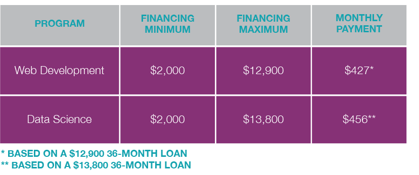 Bethel Tech Financing Table.png