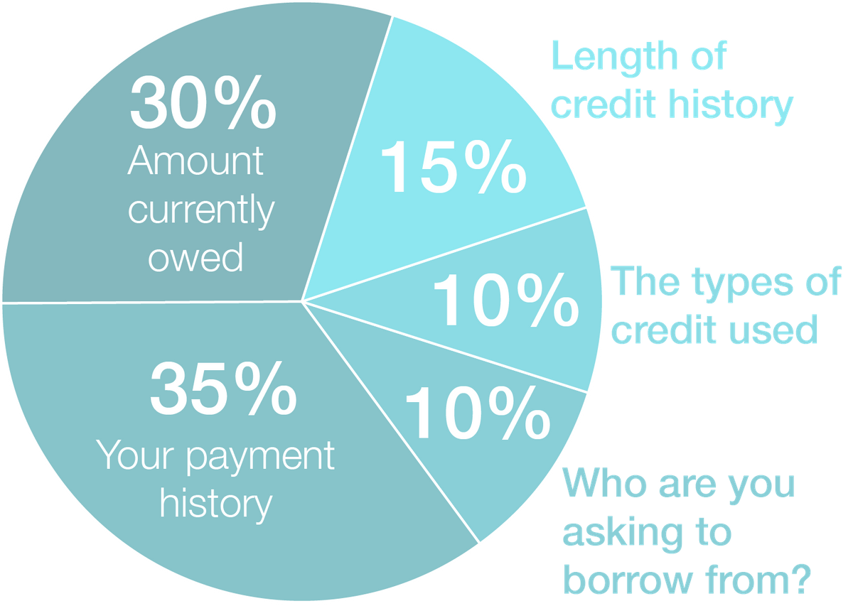 Why does my credit score matter.png
