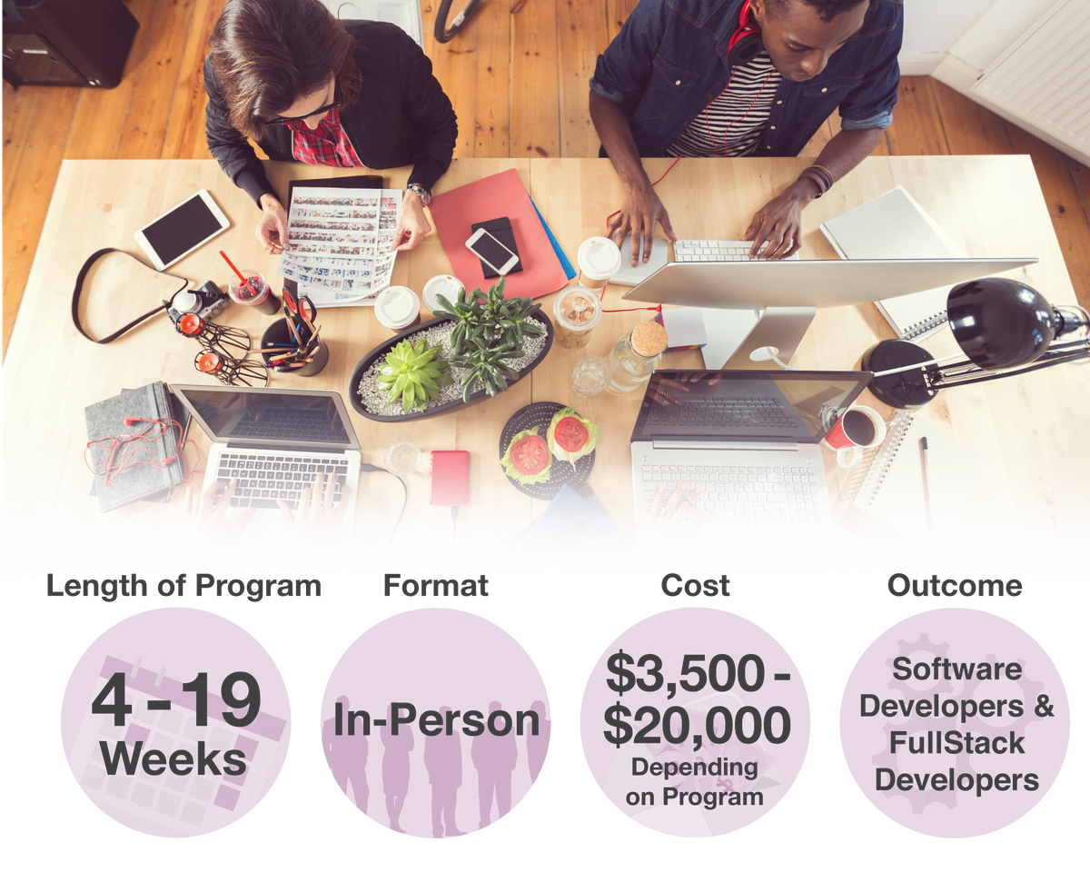 CodeFellows PDX Partnership