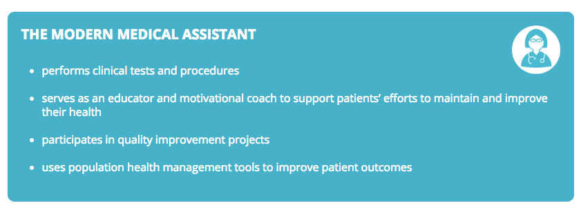 The Modern Medical Assistant