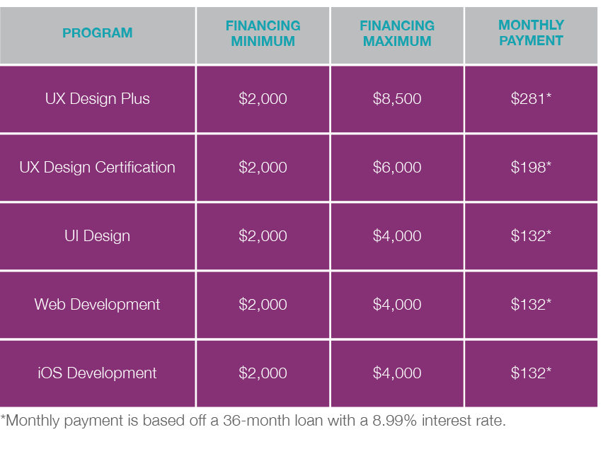 CareerFoundry Financing Grid.png