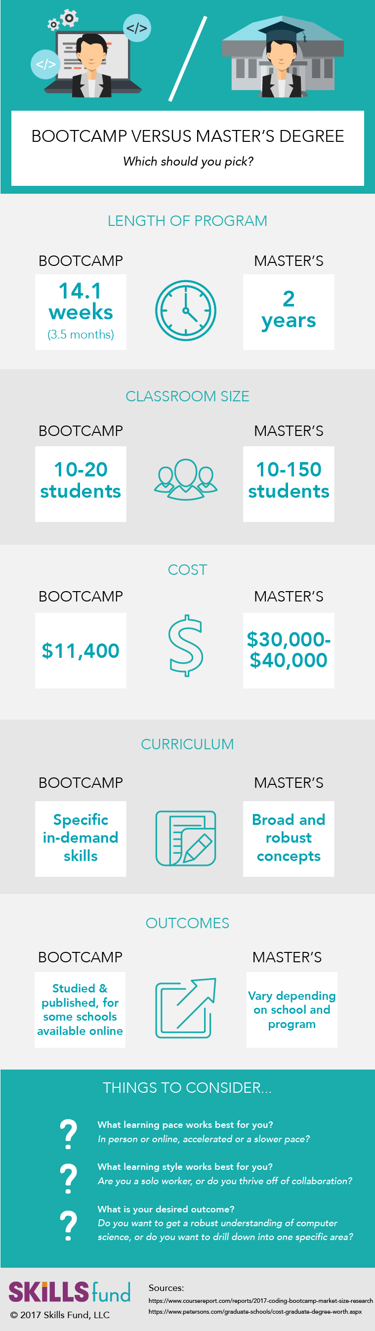 Bootcamp Versus Masters Degree.png
