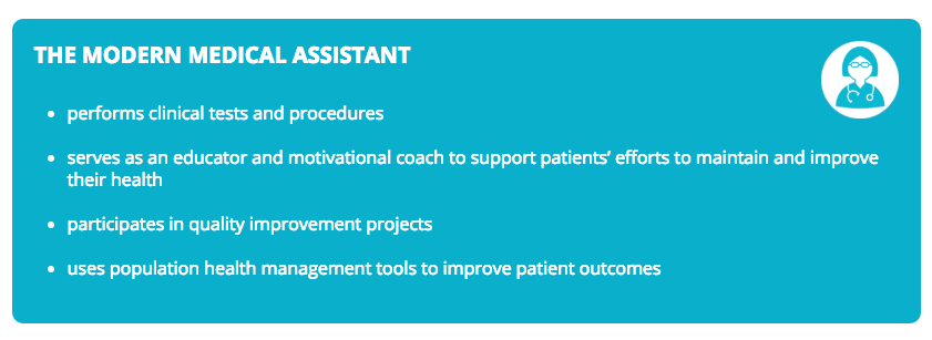 The Modern Medical Assistant