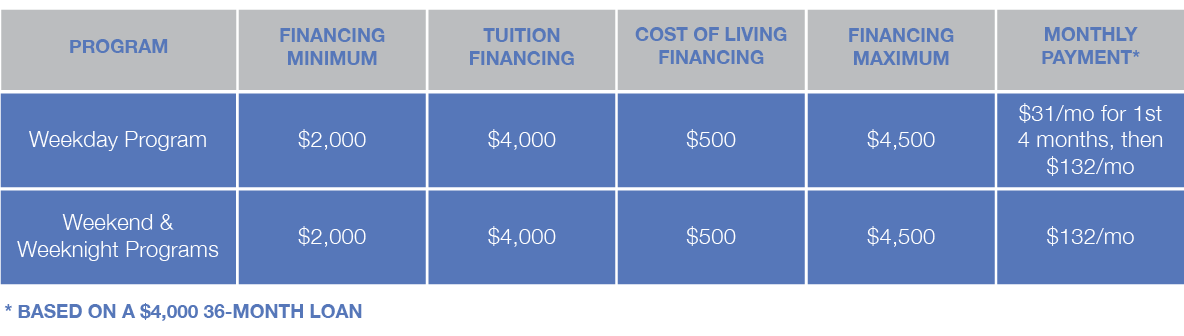 Smith and Solomon Financing Table.png