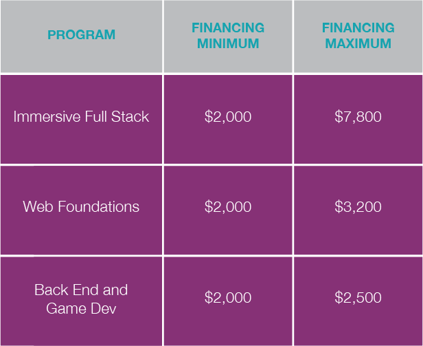 BoiseCodeWorks Financing Graphic.png