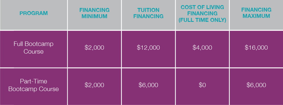 Bottega Financing Graphic_1.png