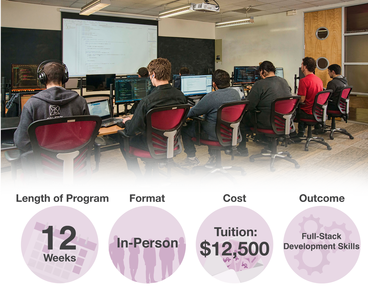Redwood Code Academy Launch Blog Graphic.png
