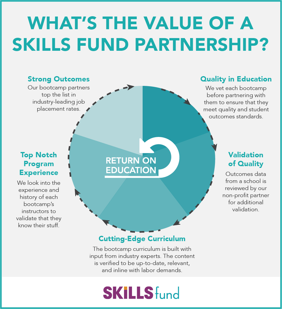 Value of a Skills Fund Partnership.png