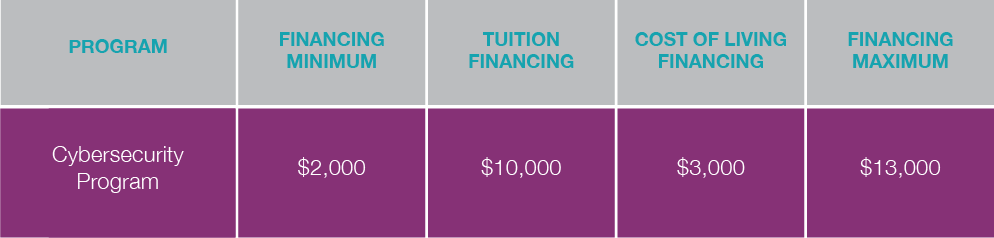 Divergence Academy Financing Graphic_1.png
