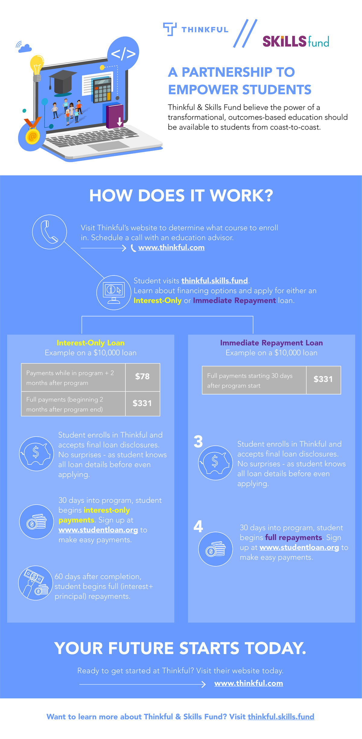 Thinkful Financing Infographic.png