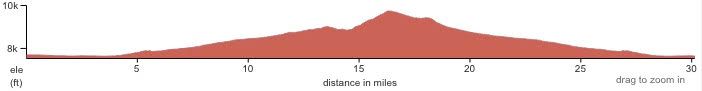 The Gunni 30 Elevation Profile.jpg