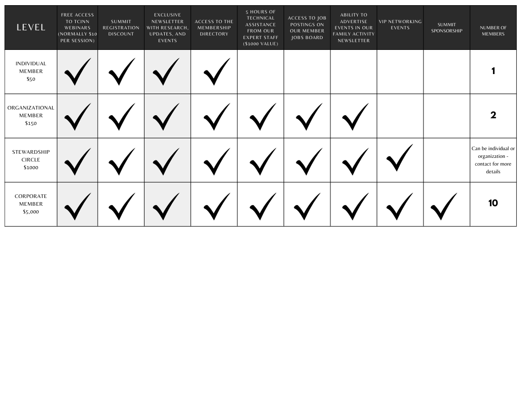 Member Benefits Graphic.png