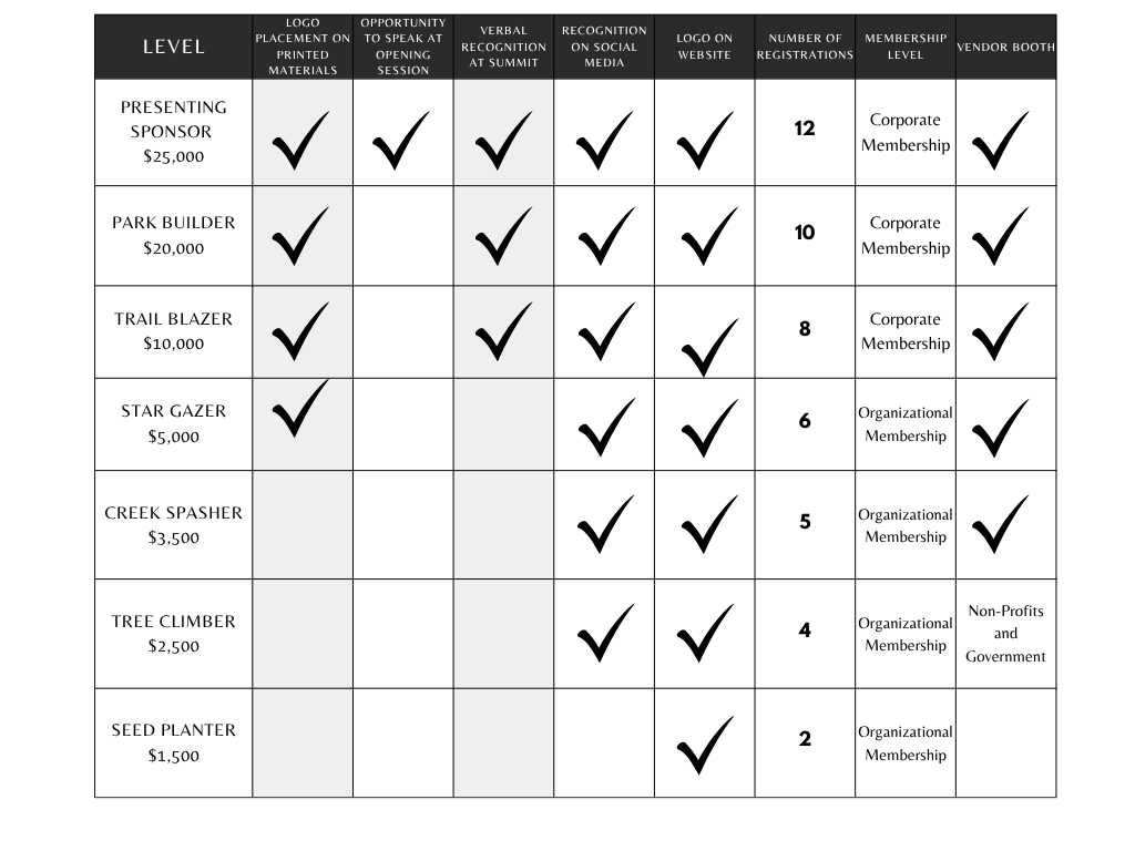 Sponsor Levels Graphic.png