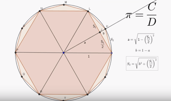 Archimedes DIAGRAM OF TWELVE-SIDED FIGURE IN CIRCLE WITH TRIANGLES AND MEASUREMENTS INSIDE.png