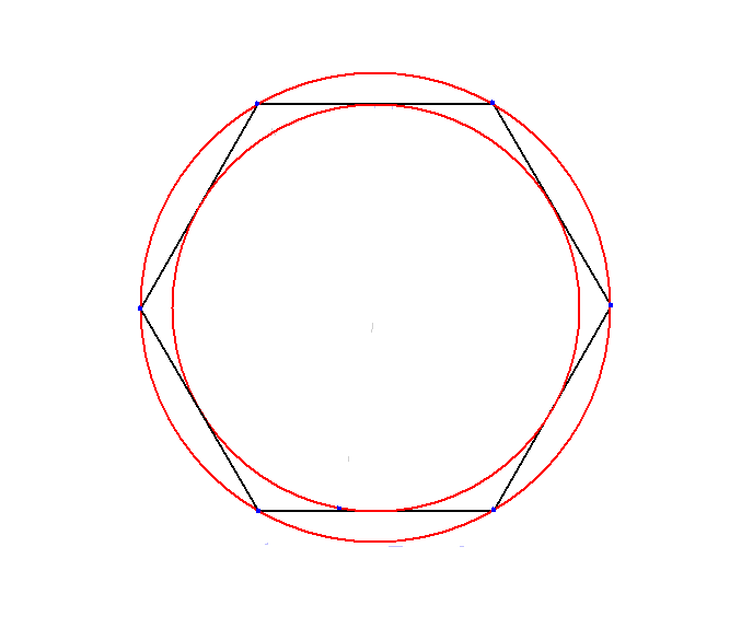 Archimedes circle circumscribed and inscribed.png