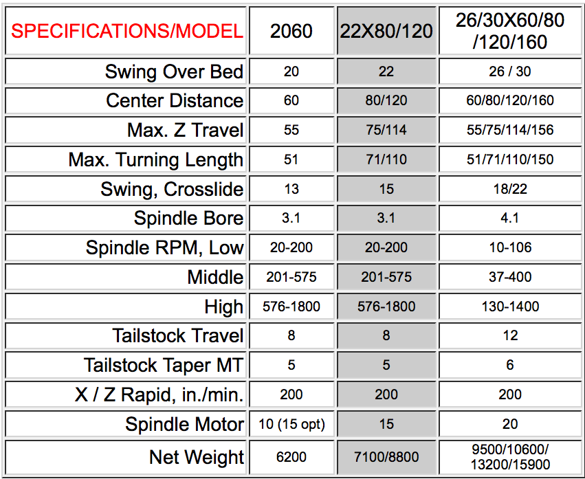 cnc-lathe-specifications.png