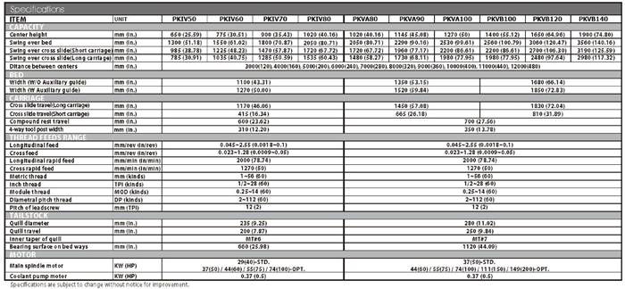 PK-IV-V-Specifications.jpg