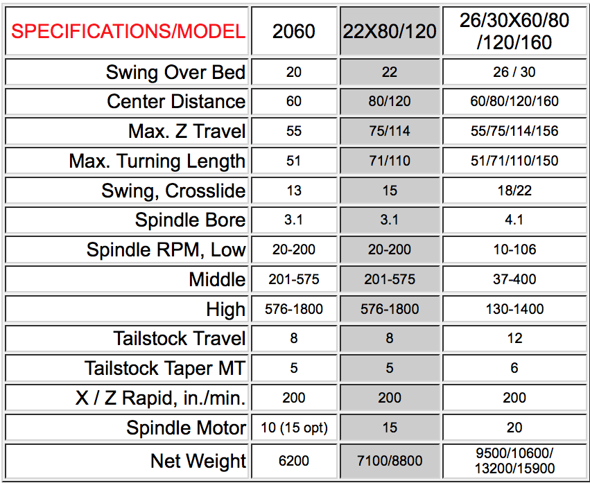 Hollow Spindle CNC Lathes Willis Machinery