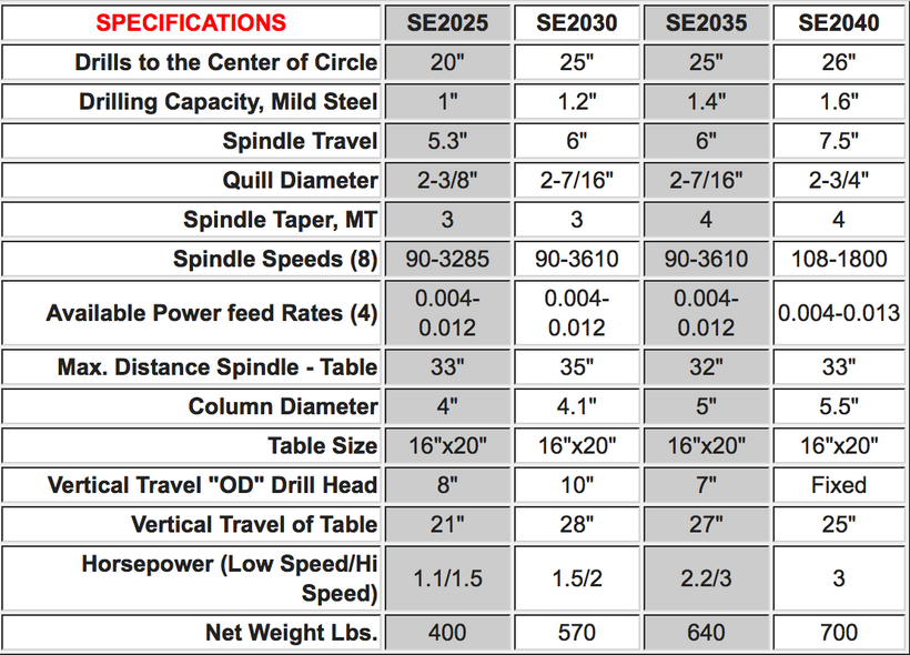 drill-presses-specs.png