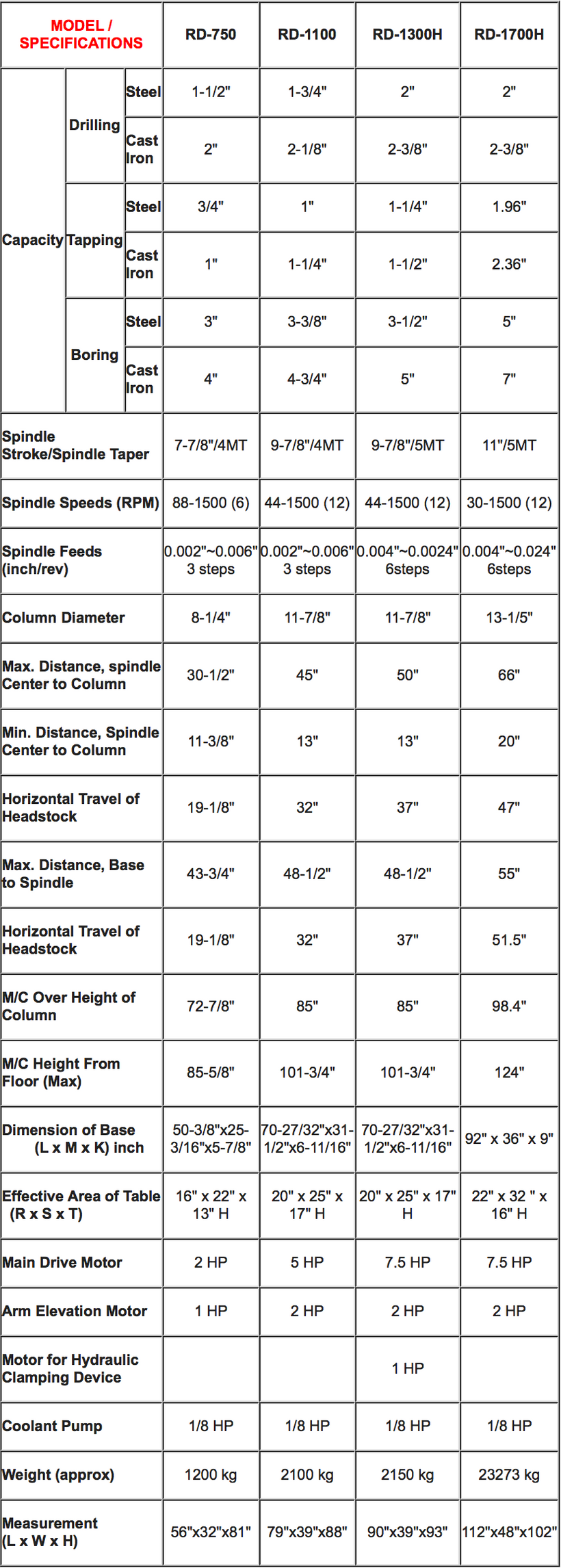 radial-arm-specs.png