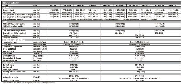 PK-IV-V-Specifications.jpg