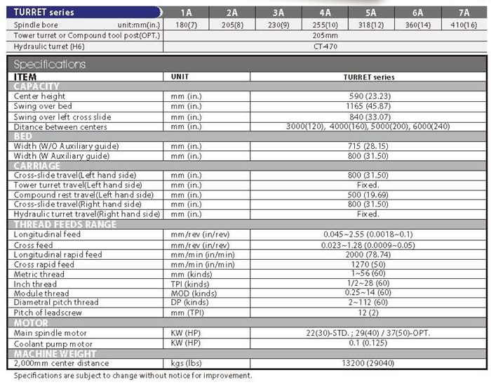 PK-Turret-Specifications.jpg