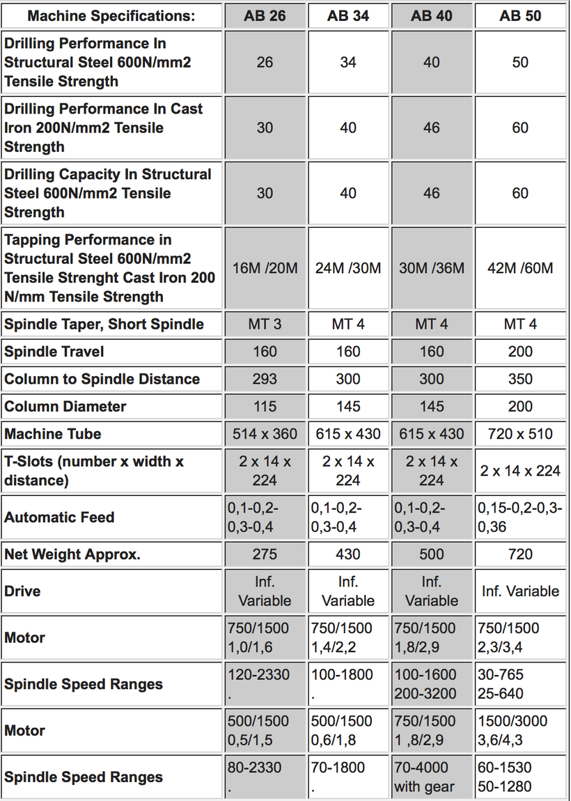 alzmetall-drilling-specs.png