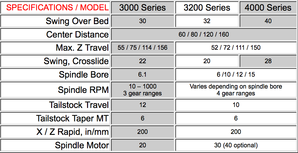 specifications-big-bore.png