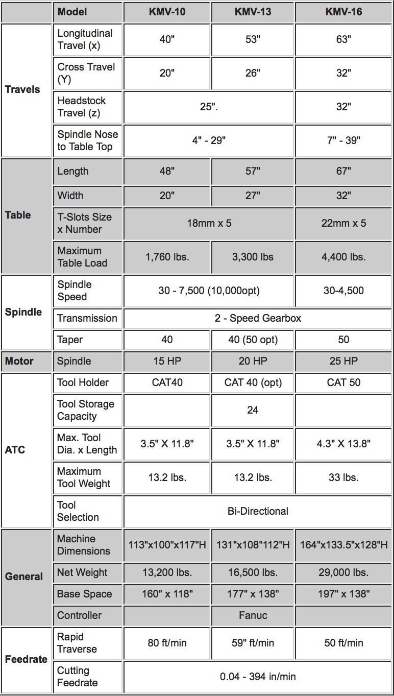 kmv-specifications.png