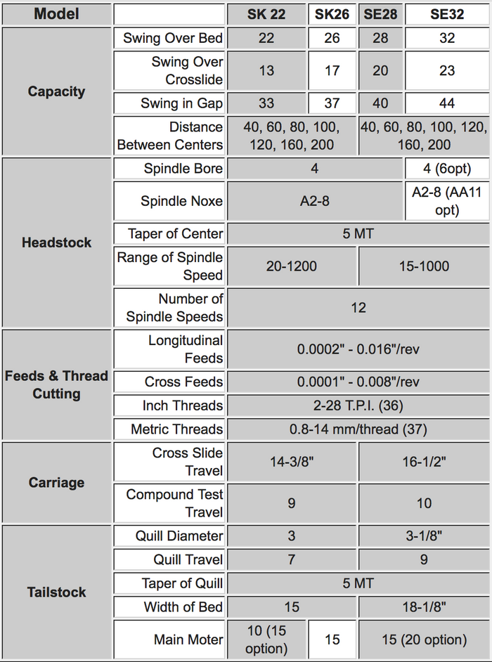 mammoth-sk-se-metal-lathe-specs.png