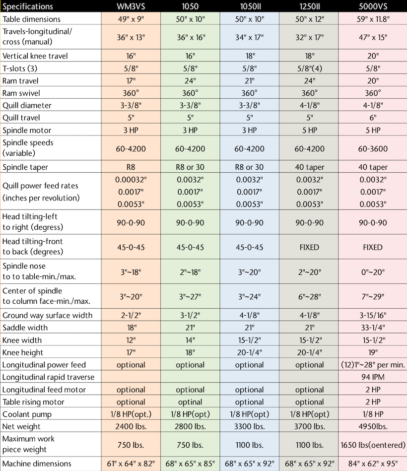 5000vs-knee-mill-specs.png