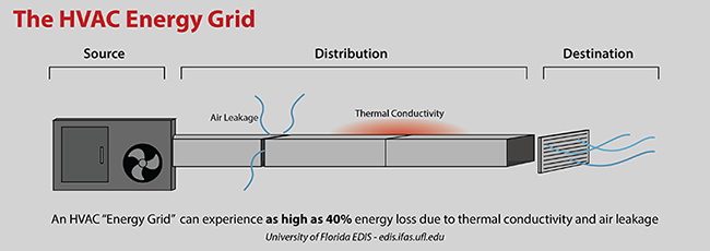 HVAC-Energy.png