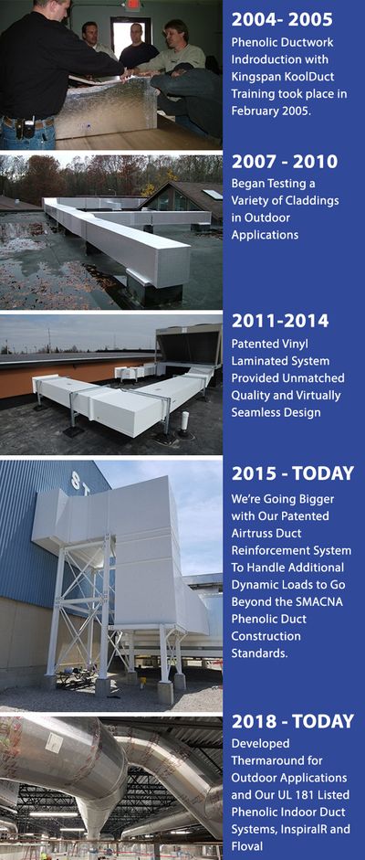 The History of Thermaduct Phenolic Pre-insulated Ductwork