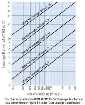 AirDuctLeakageTest.jpg