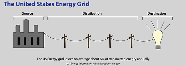 US-Engergy.png