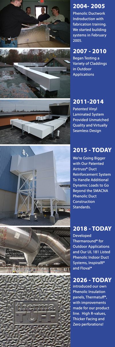 The History of Thermaduct Phenolic Pre-insulated Ductwork
