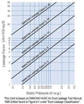 AirDuctLeakageTest.jpg